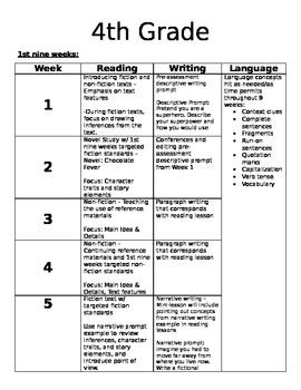 Read Online 4Th Grade Pacing Guide Mnps 