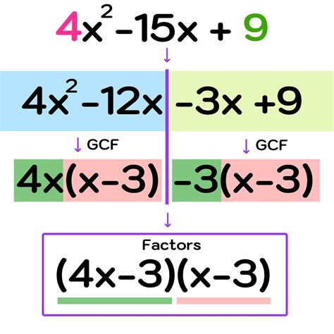 4x 2