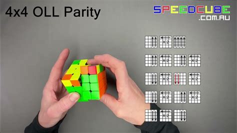 4x4 Edge Parity Algorithms