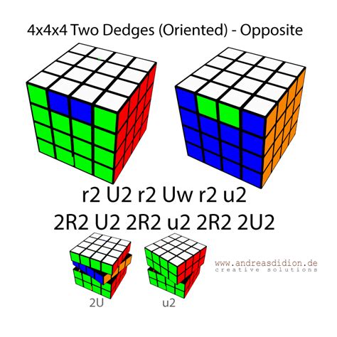 C - CROSS F - FIRST TWO LAYERS O - ORIENTATE LAST LAYER P - PERMUTATE LAST LAYER IMP The algorithms in this module are used for solving Last 2 Edges [L2E] cases on the 4x4 cube Tutorials. . 