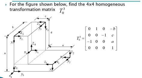 4x4 Transformation Matrix