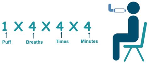 4x4x4 Asthma Method How Many Puffs