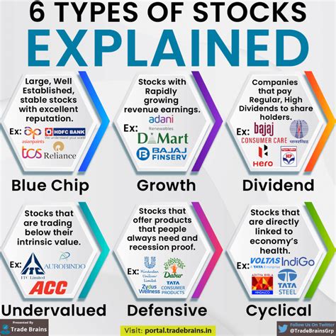 5$ stocks. Things To Know About 5$ stocks. 