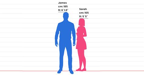 The difference between 5'11 and 6'0. Hahahaha not when you are a girl 😂. The tall one looks like the 5'11" guy in my 4th grade class. People got very upset over this, Jesus Christ lol. It's a meme guys come on, it's not meant to be taken this seriously. Funnily enough the guy on the left is taller than 6'0, just shows how big tacko fall .... 