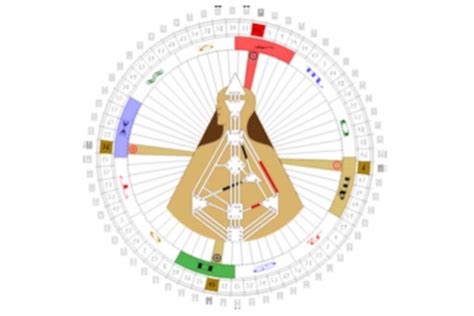 5/1 Profile Left Angle Cross of Confrontation 2 Human.Design