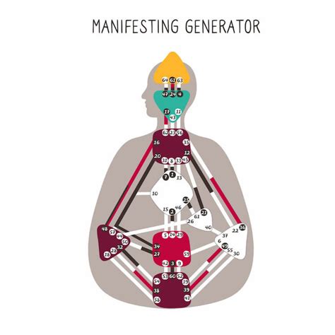 5/1 manifesting generator profile