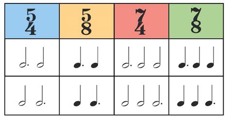 5/4 time signature example - Music theory