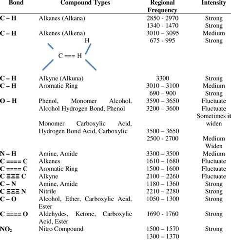 5: Functional Groups and IR Spectroscopy - Chemistry LibreTexts - wintechmobiles.com