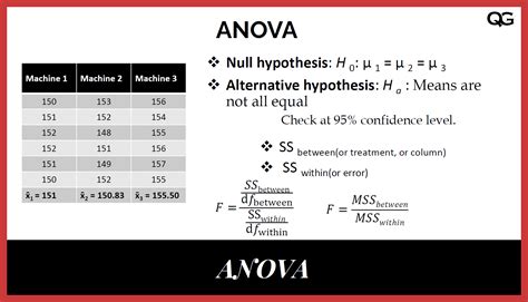 5: Multi-Factor ANOVA - Statistics LibreTexts - wintechmobiles.com