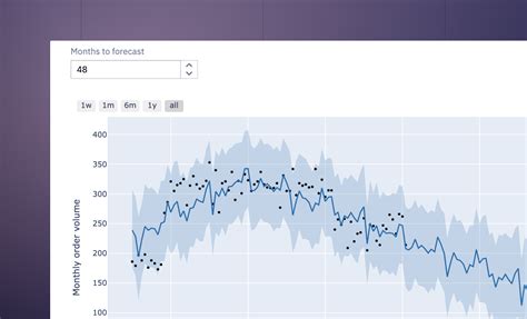 5: Time Series and Forecasting - Engineering LibreTexts - coolestguyplanet.net
