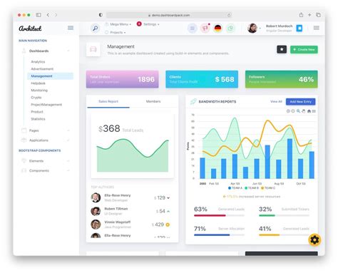 5+ Best and Open source Angular Bootstrap Templates in 2022