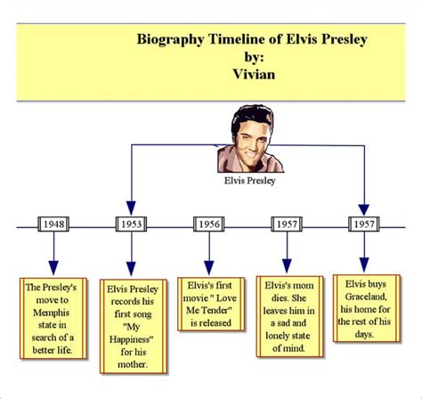 5+ Biography Timeline Templates DOC, Excel