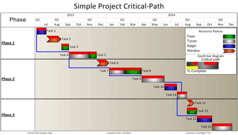 5+ Critical Path Templates Word Excel Templates