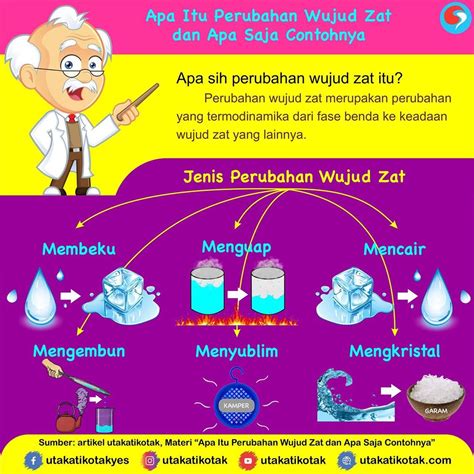 5+ Perubahan Wujud Benda Padat dan Contoh - Fisika - wintechmobiles.com