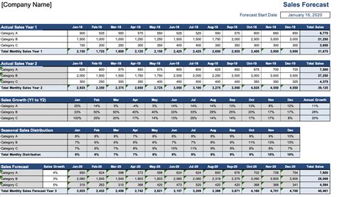 5+ Sales Projection Template DocTemplates