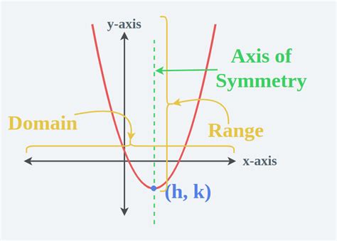 5 1 Quadratic Functions