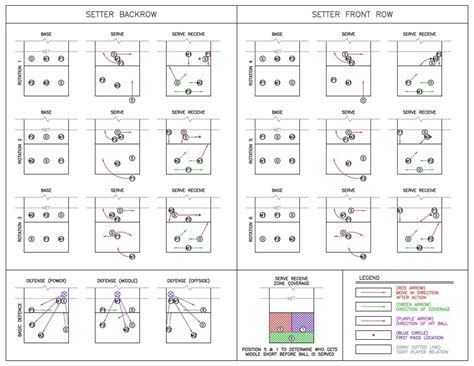 5 1 Volleyball Rotation Diagram Diagram Resource Gallery