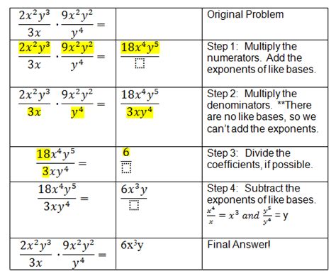 5 1 Simplify Monomials Mathematics Libretexts Simplifying Monomials Worksheet - Simplifying Monomials Worksheet