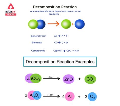 5 1 Synthesis And Decomposition Reactions Homework Key Synthesis And Decomposition Reactions Worksheet Answers - Synthesis And Decomposition Reactions Worksheet Answers