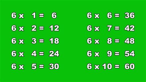 5 2 4 4 6 4 Multiply 3 Multiply 4 Fractions - Multiply 4 Fractions