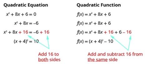5 2 Quadratic Functions Mathematics Libretexts