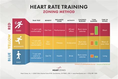 5 2 Heart Rate Teacheru0027s Preparation Notes Biology Heart Rate Science Experiment - Heart Rate Science Experiment