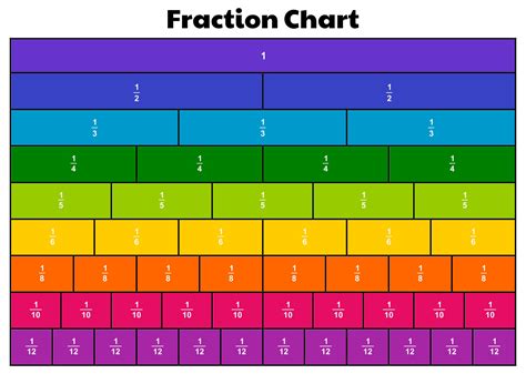 5 20 as a equivalent fraction – The Equivalent