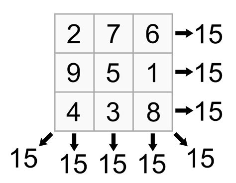 5 26 Magic Squares Math Off The Grid