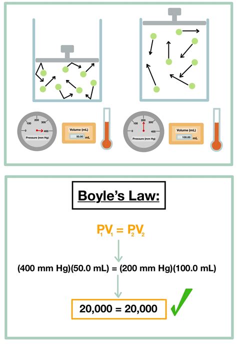 5 3 6 Boyle X27 S Law Edexcel Boyle S Law Worksheet Answers - Boyle's Law Worksheet Answers