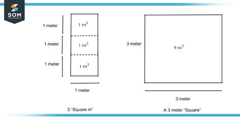 5 3 In Meter