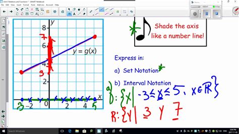 5 4 5 Domain and Range Using Set Notation or Interval Notation YouTube
