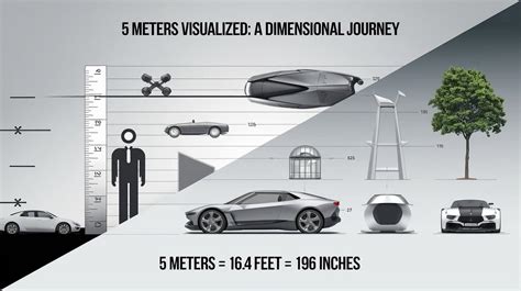 5 4 Meters