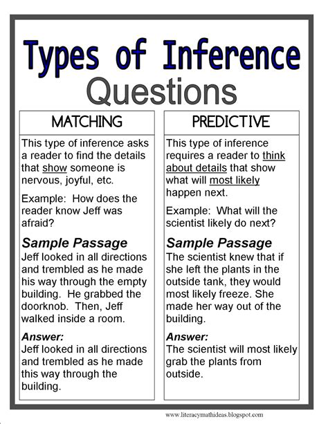5 4 Types Of Inferences Introduction To Philosophy Science Inferences - Science Inferences