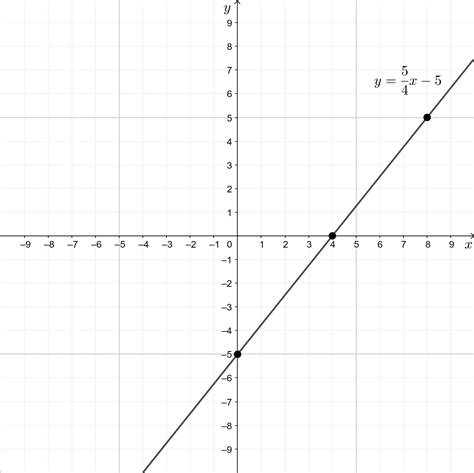 5 лучших 4x5 игр для поклонников стратегии и эпичных сражений