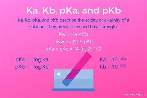5 5 2 Ph Ka Pka Amp Kw Calculating Ph Worksheet Answers - Calculating Ph Worksheet Answers