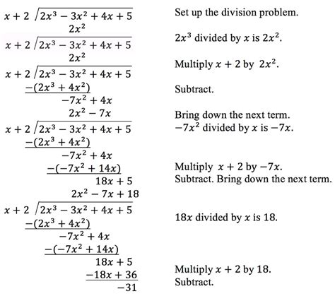 5 5 Dividing Polynomials Mathematics Libretexts Division Of Equations - Division Of Equations