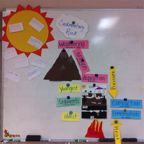 5 7a Formation Of Rocks And Fossil Fuels 5th Grade Science Teks - 5th Grade Science Teks