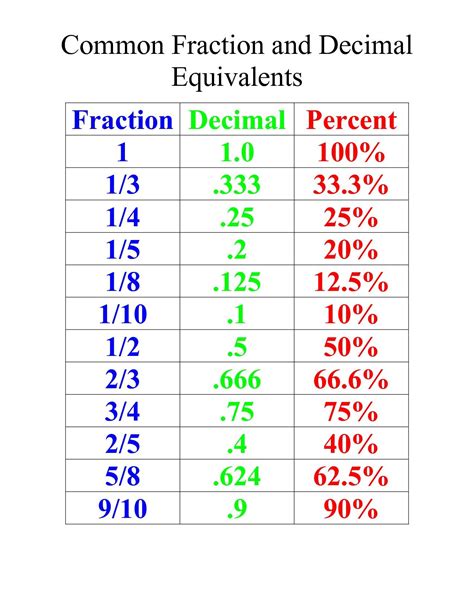 5 8 As Decimal