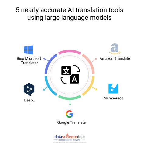 5 Ai Tools For Translation