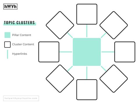 5 Advanced SEO Tips to Build a ProLevel Content Strategy