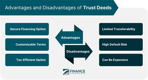 5 Advantages of a Managed Trust Deed Portfolio