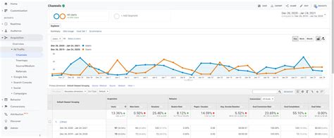 5 Basic Reports of Google Analytics - Noble Desktop - coolestguyplanet.net