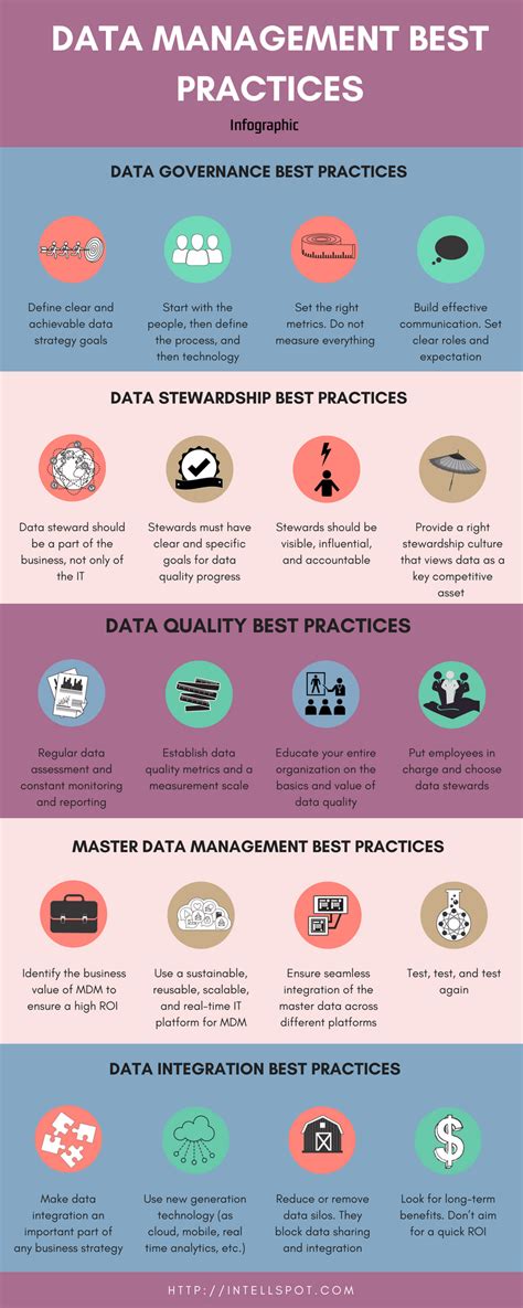5 Best Practices for Effective and Good Data … - wintechmobiles.com