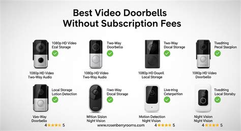 5 Best Video Doorbells of 2026: Pricing, Features - raincitystudios.com