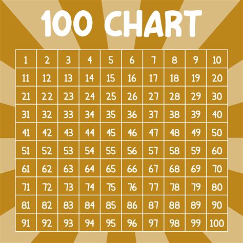 5 Best 100 Number Grid Chart Printable