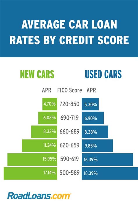 5 Best Auto Loans for No Credit History (2024)