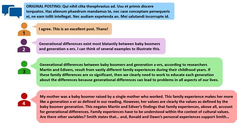 5 Best Discussion Board Responses Examples