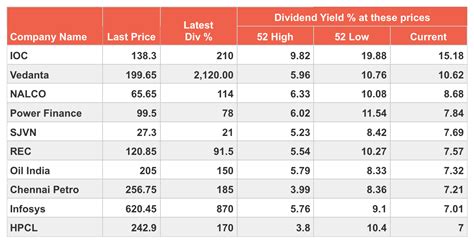 5 Best Dividend Stocks For Your Late 2024 List Nasdaq