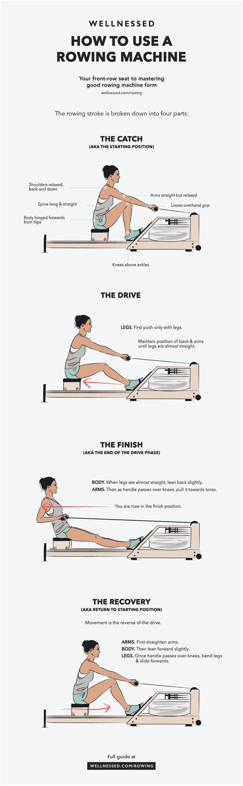 5 Best Exercises to Become Master of Rowing Machine
