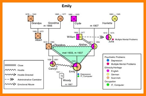 5 Best Genogram Maker For Mac Mac Os Blog